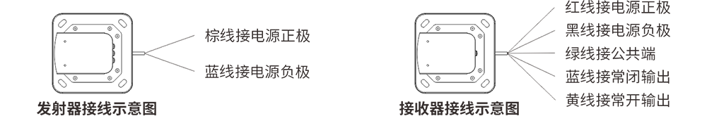 激光入侵探測器使用說明書