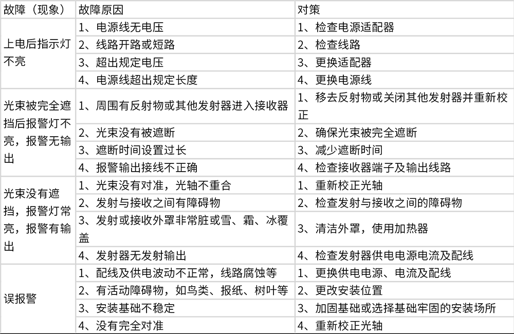 激光入侵探測器使用說明書