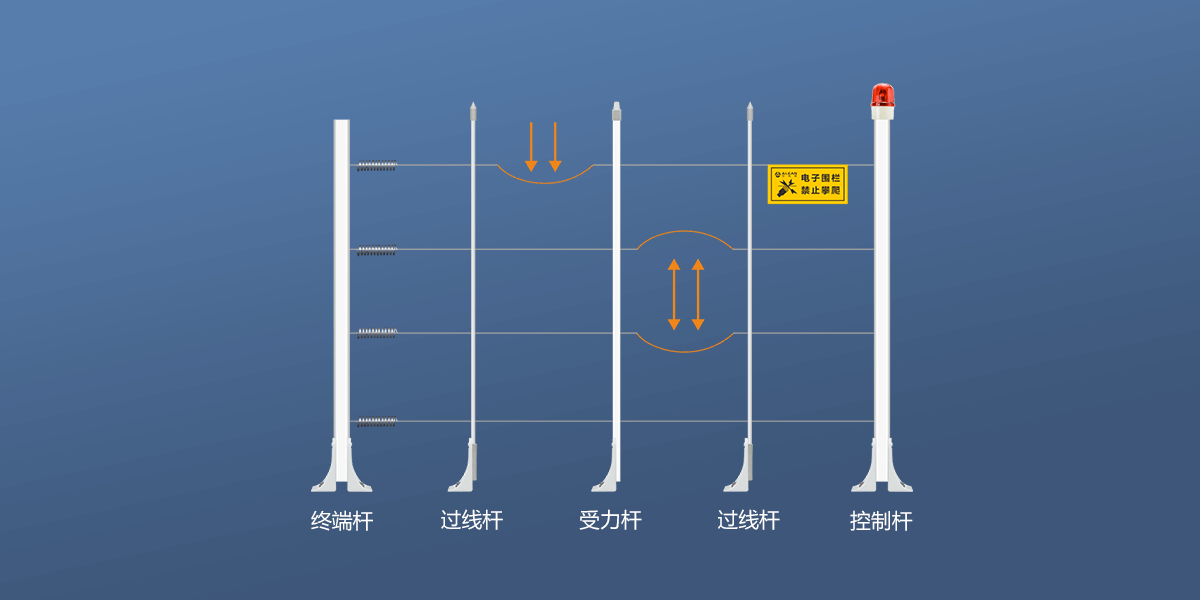 網絡張力電子圍欄