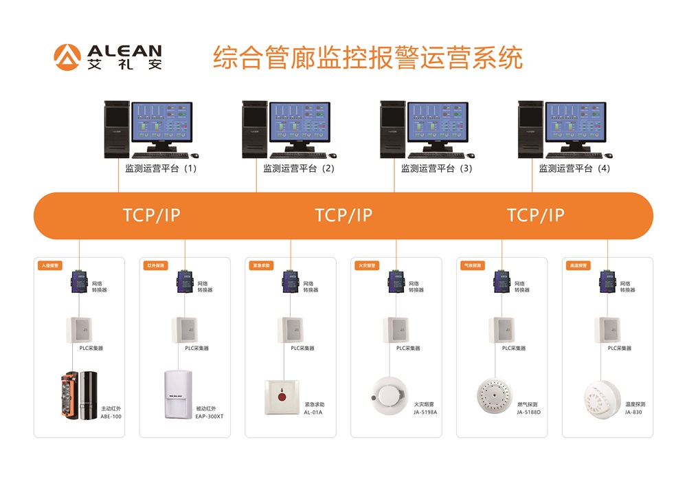 城市地下綜合管廊報警系統解決方案