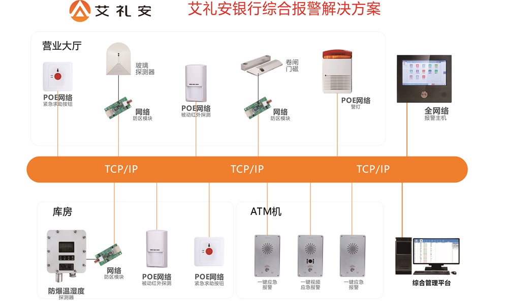 艾禮安銀行綜合報警解決方案