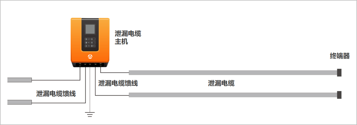 泄漏電纜系統構成