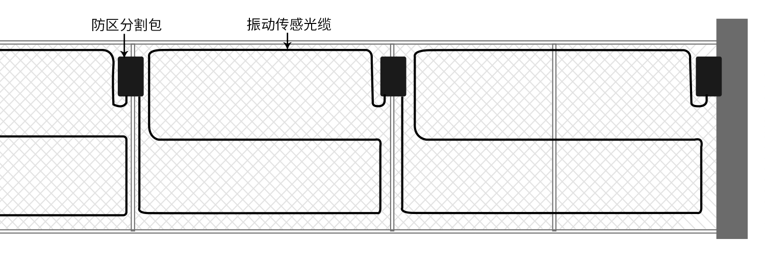 艾禮安振動光纖和泄漏電纜的區別