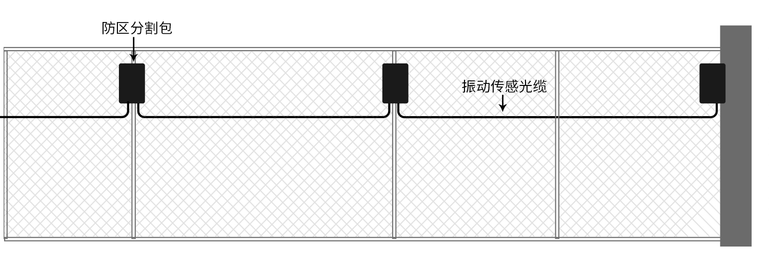 艾禮安振動光纖和泄漏電纜的區別