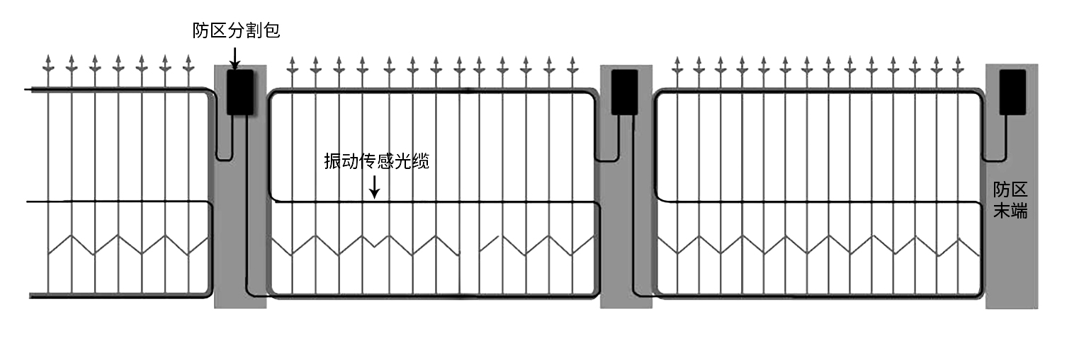 艾禮安振動光纖和泄漏電纜的區別