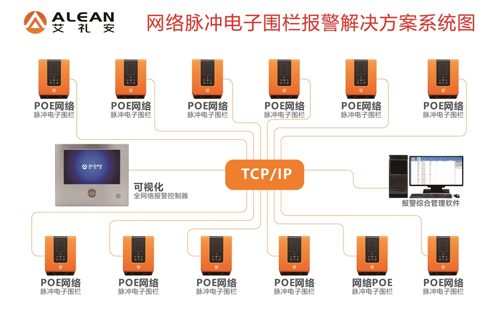 艾禮安關于老舊小區智能化升級方案