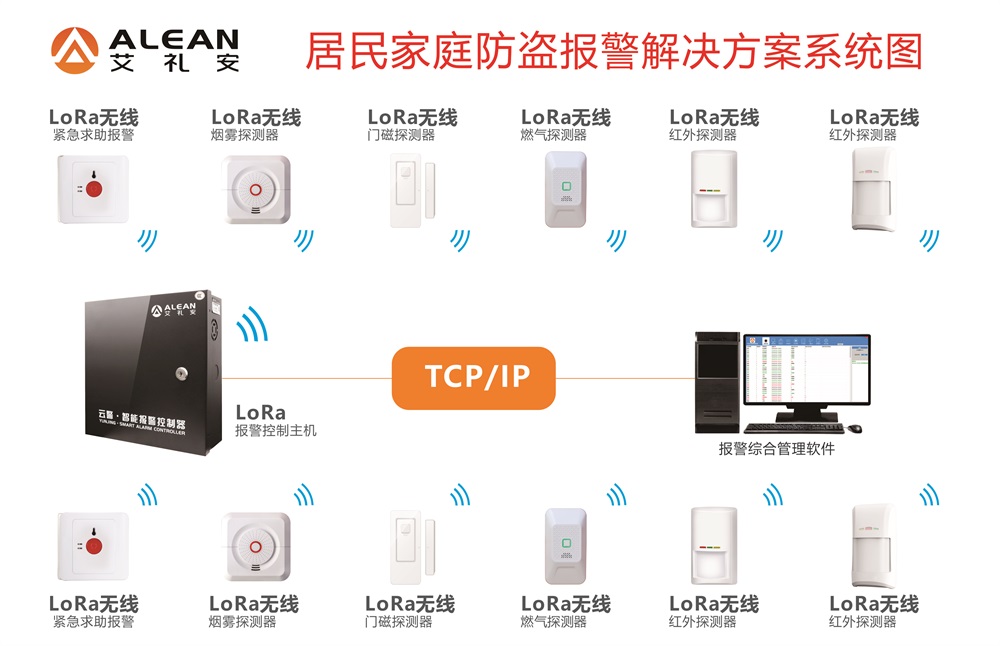 艾禮安關于老舊小區智能化升級方案