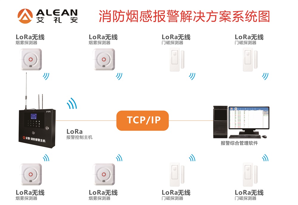 艾禮安關于老舊小區智能化升級方案