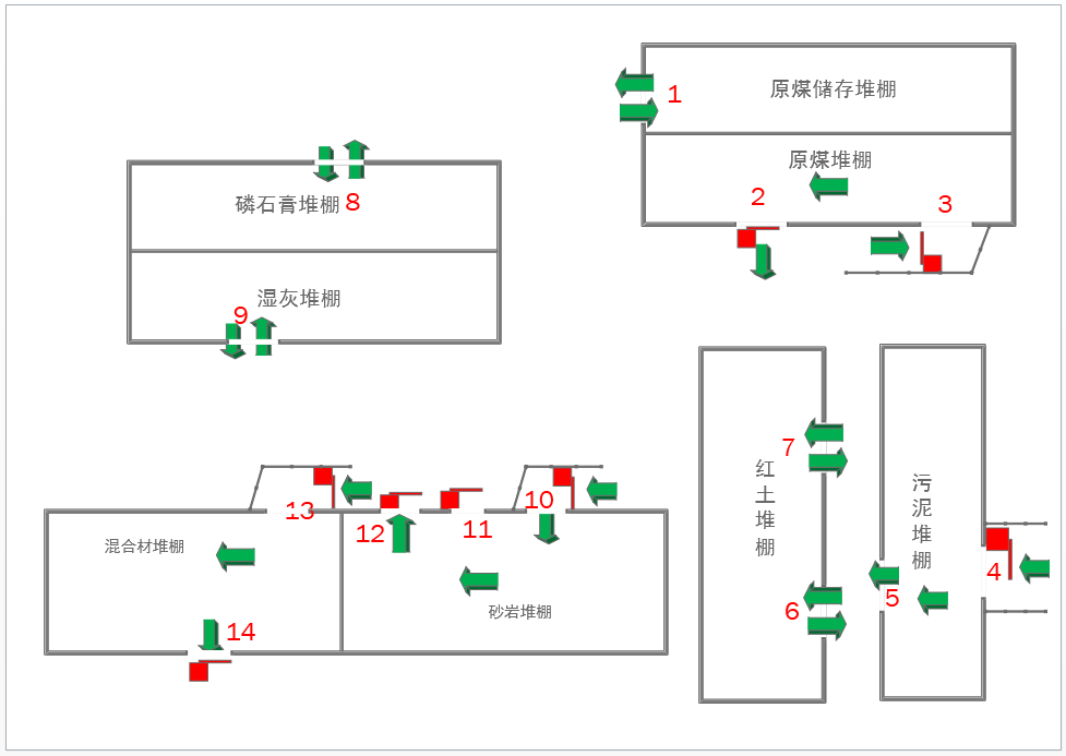 難以置信，報警產品還可以這樣用！