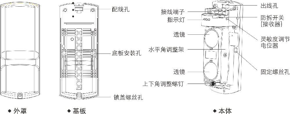 ABT系列兩光束紅外對射（標準版） 使用說明書