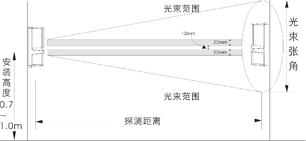 ABT系列兩光束紅外對射（標準版） 使用說明書