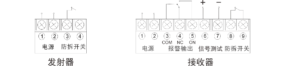 ABT系列兩光束紅外對射（標準版） 使用說明書