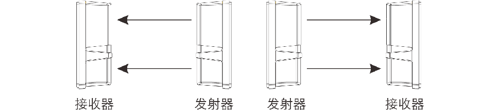 ABT系列兩光束紅外對射（標準版） 使用說明書