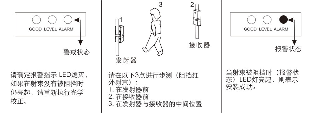 ABT系列兩光束紅外對射（標準版） 使用說明書