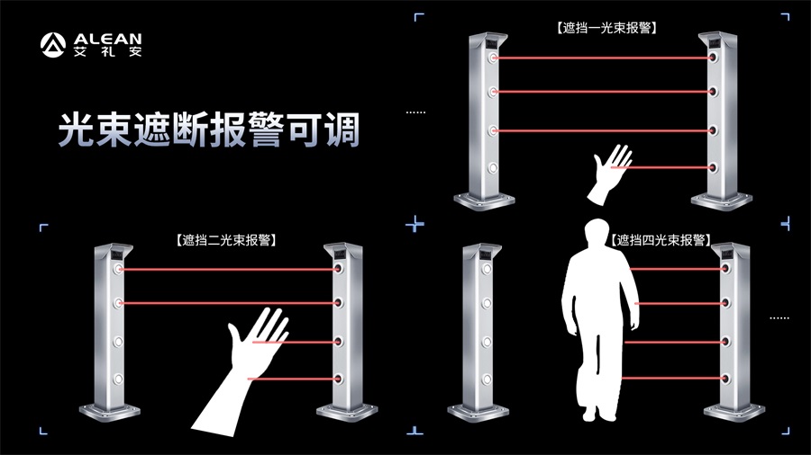 新成員 ‖ 智能型可見激光對射，不僅僅是好對光