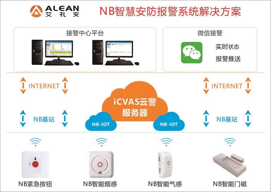 艾禮安消防報警探測器系列