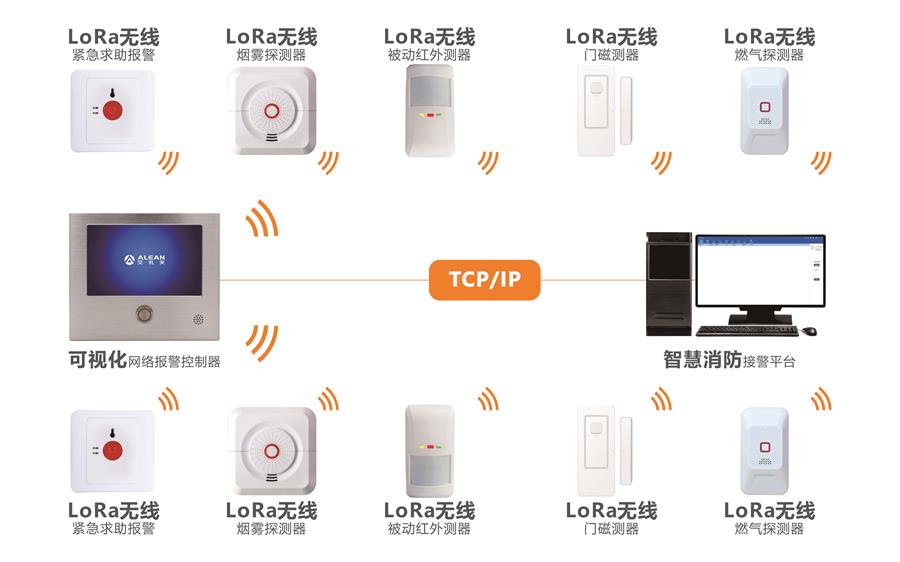 艾禮安消防報警探測器系列