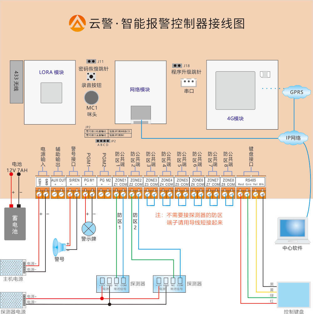 AL-238P智能報警控制主機 編程使用手冊