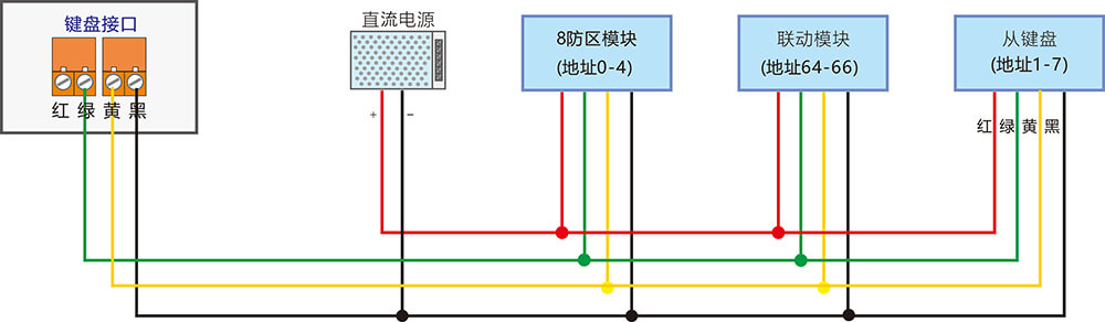 AL-238P智能報警控制主機 編程使用手冊