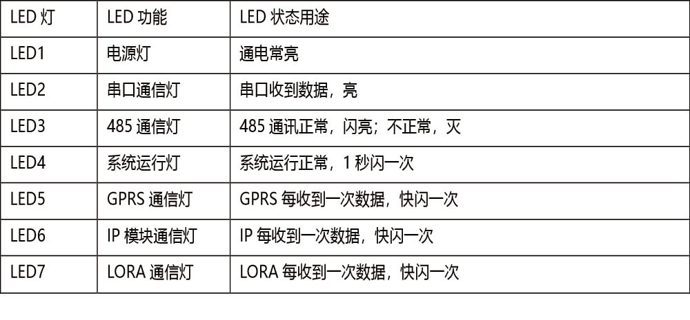 AL-238P智能報警控制主機 編程使用手冊