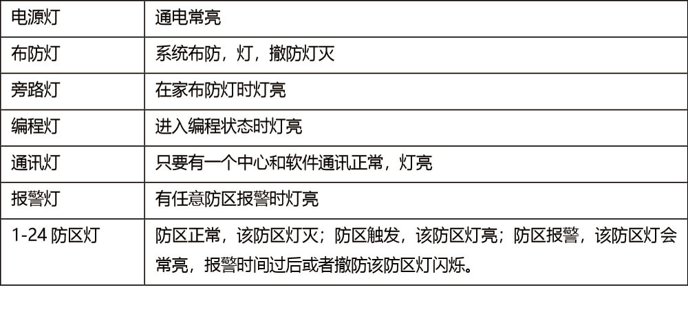 AL-238P智能報警控制主機 編程使用手冊