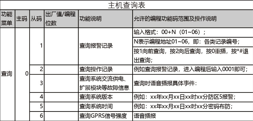 AL-238P智能報警控制主機 編程使用手冊