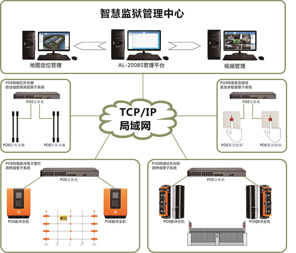 艾禮安智慧監獄報警解決方案