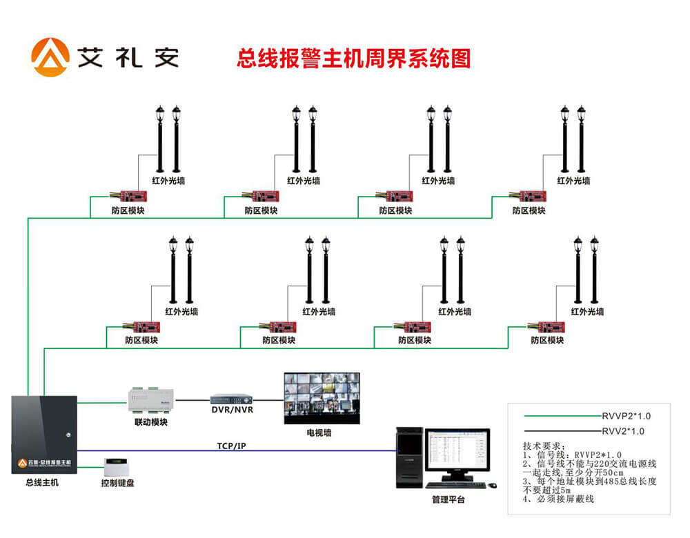 艾禮安看守所總線聯動監控系統方案