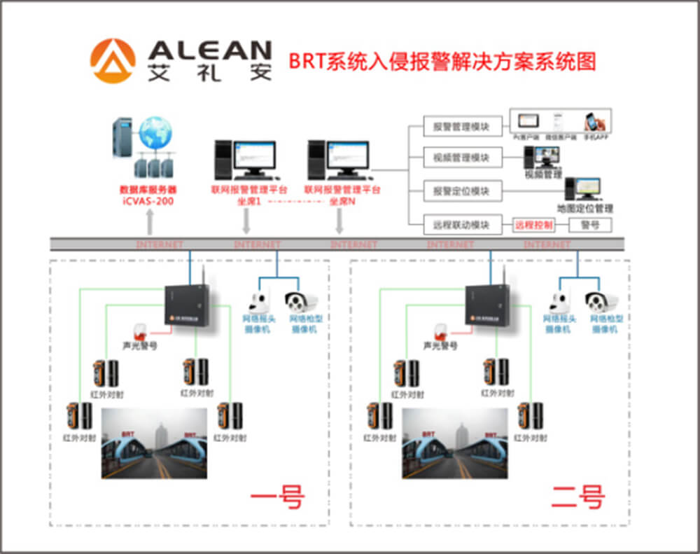 BRT快速公交報警聯動系統