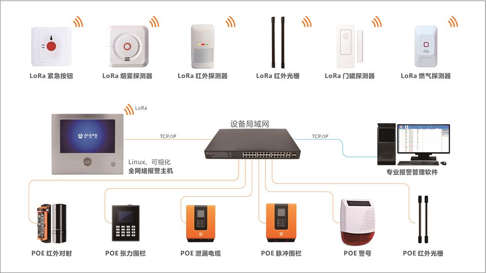 艾禮安文博行業智能報警方案