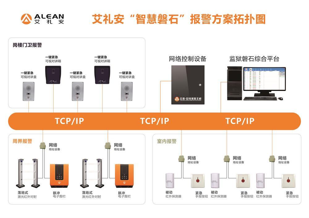 艾禮安“智慧磐石”綜合報警解決方案