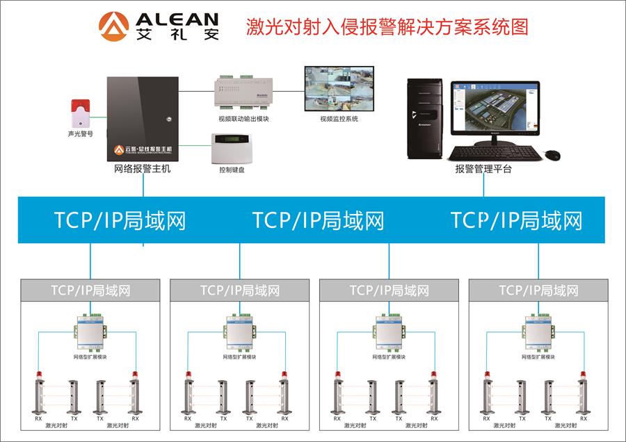 基于激光對射的周界報警解決方案