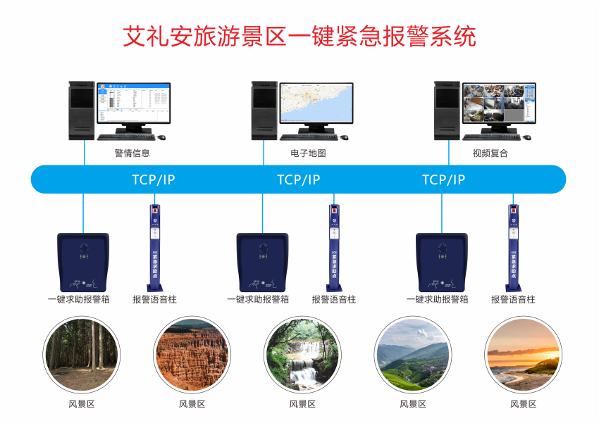 艾禮安平安景區一鍵報警解決方案