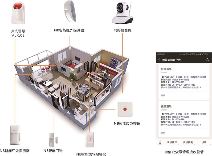 一套完善的家庭智能報警系統