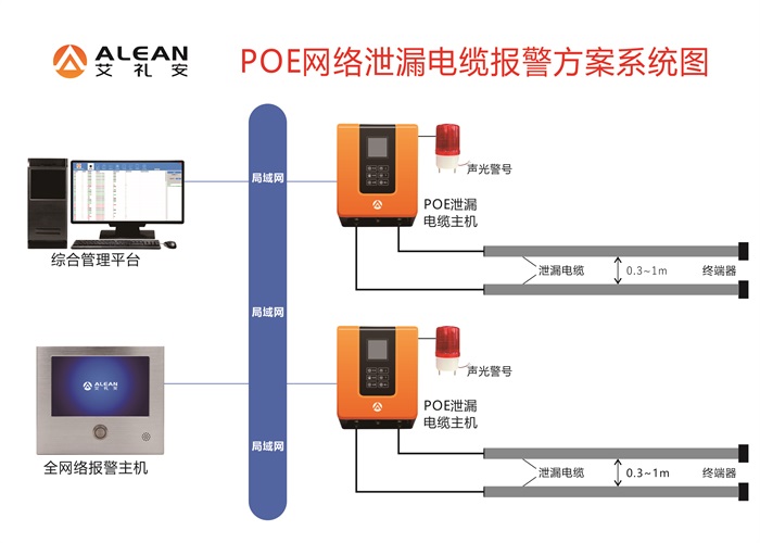 關于泄漏電纜，你有哪些知識盲區？