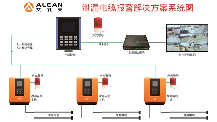 關于泄漏電纜，你有哪些知識盲區？