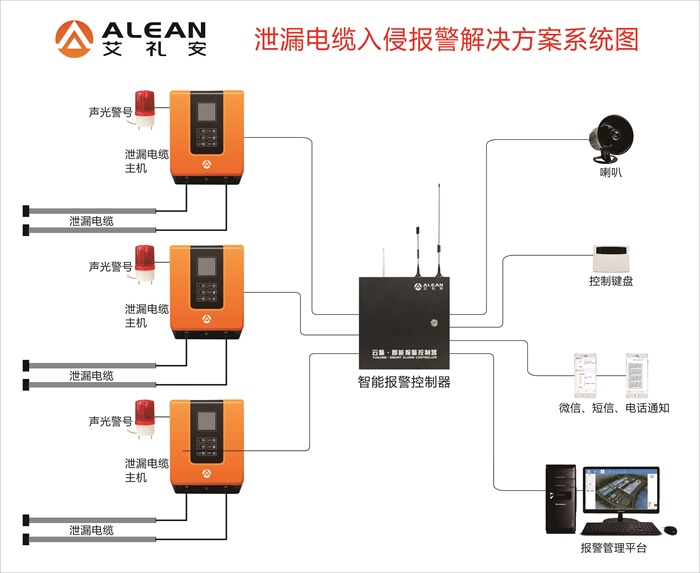 關于泄漏電纜，你有哪些知識盲區？