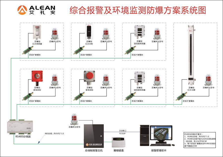 化工廠安全再敲警鐘，艾禮安防爆報警方案助力安全運行