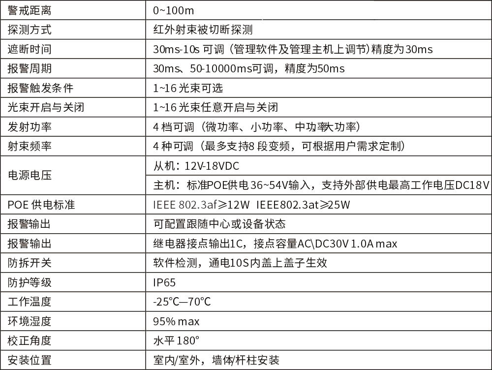 POE網絡主動紅外電子光柵使用說明書