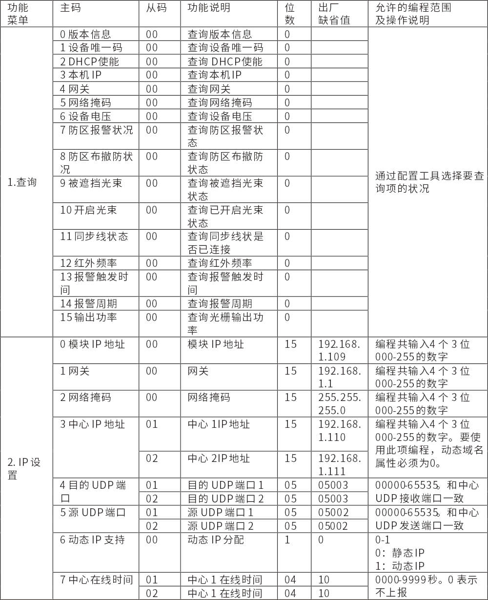 POE網絡主動紅外電子光柵使用說明書