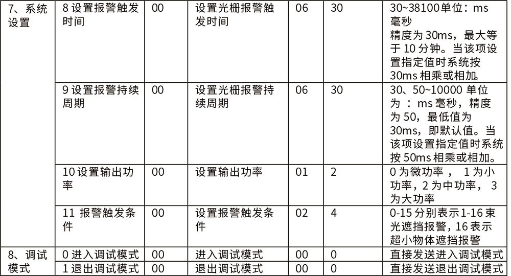 POE網絡主動紅外電子光柵使用說明書