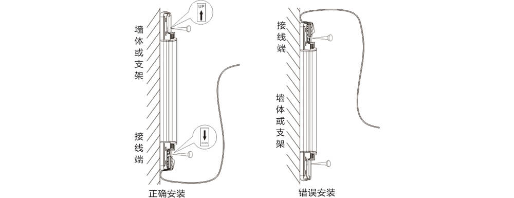 POE網絡主動紅外電子光柵使用說明書