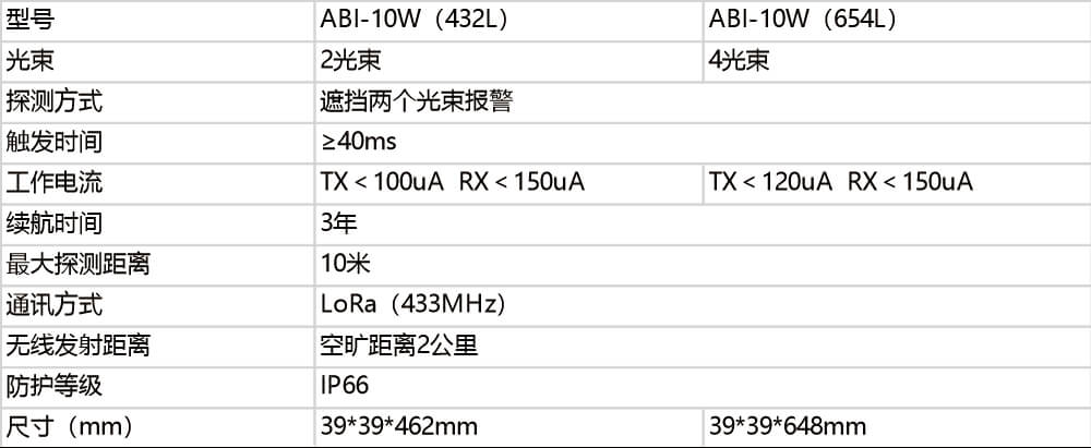 LoRa版無線紅外電子光柵使用說明書