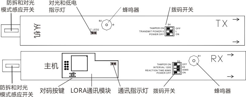 LoRa版無線紅外電子光柵使用說明書