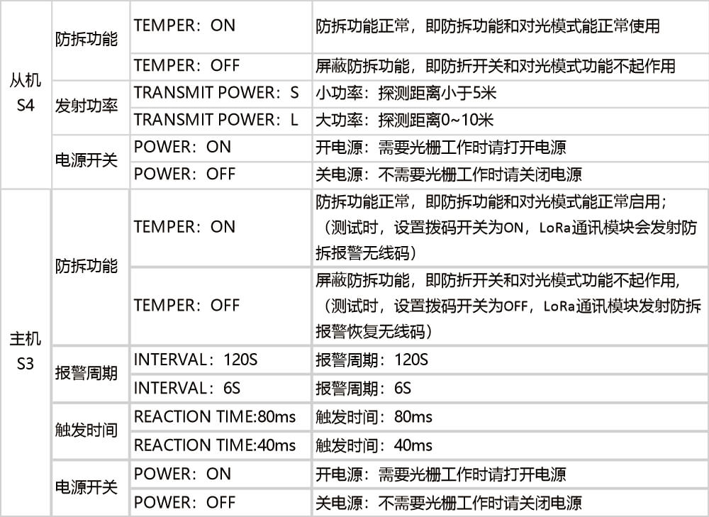 LoRa版無線紅外電子光柵使用說明書