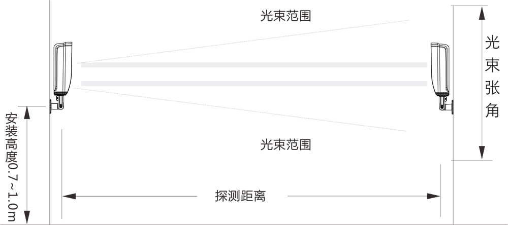 一體式紅外對射使用說明書