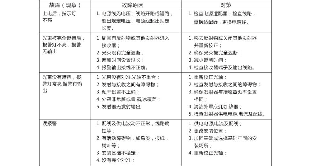 一體式紅外對射使用說明書