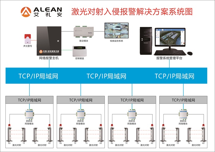 艾禮安周界防范方案大全