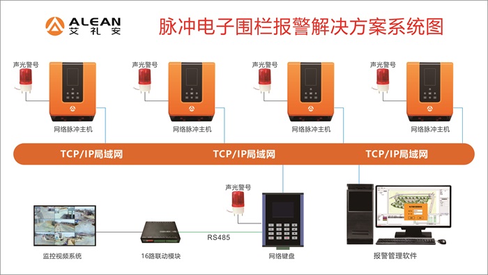 艾禮安周界防范方案大全