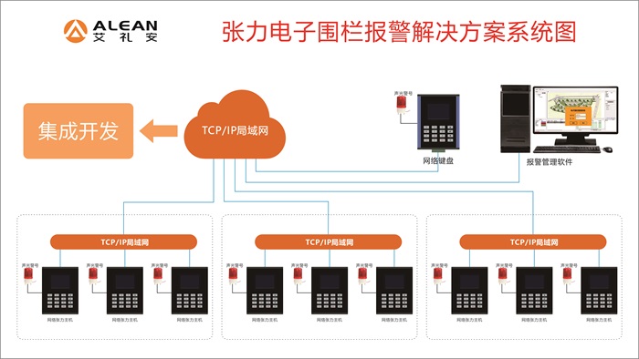 艾禮安周界防范方案大全